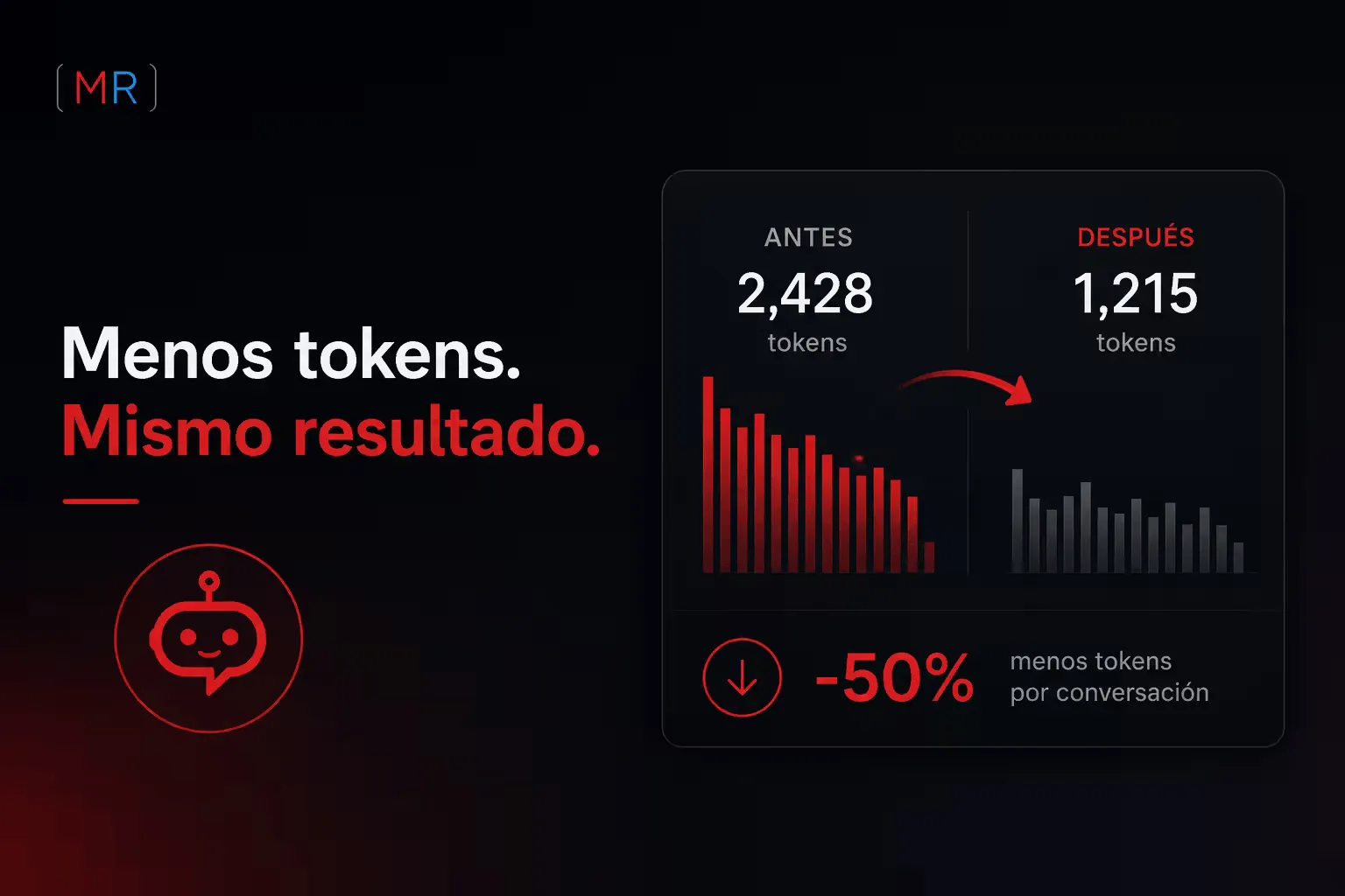 Panel de uso de API mostrando la reducción de consumo de tokens de un chatbot